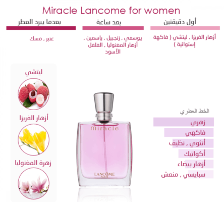 مكونات عطر لانكوم ميراكل بالتفصيل