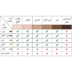 ⁦جهاز ليزر ملاي المنزلي T3 المطور لازالة الشعر - ثلاث عدسات⁩ - الصورة ⁦25⁩